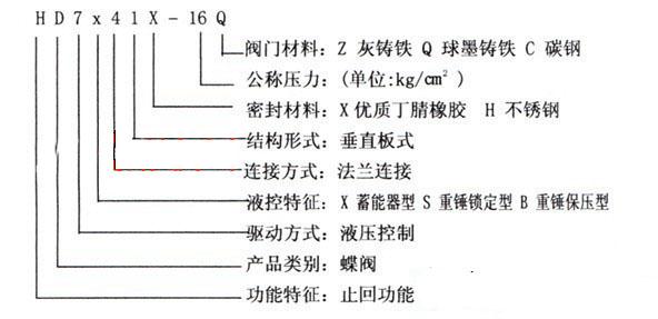 蓄能器式液控缓闭止回蝶阀 DX7K41X型