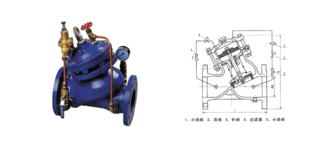 YX741X可调减压稳压阀的作用原理是什么呢？